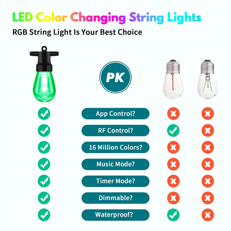 S14 led controle por aplicativo cor mágica múltiplas variações